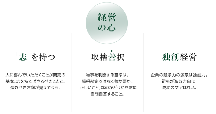 做生意的基礎(chǔ)是讓有管理“野心”的人快樂。 如果你有野心<div id=
